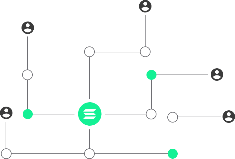 Nodes on the Solana Blockchain